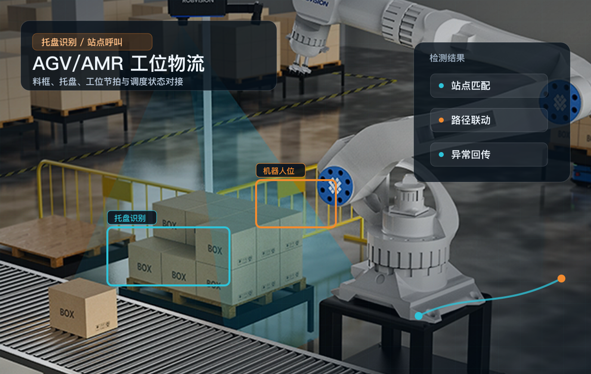 硕凯科技研发 AGV 与托盘识别案例图