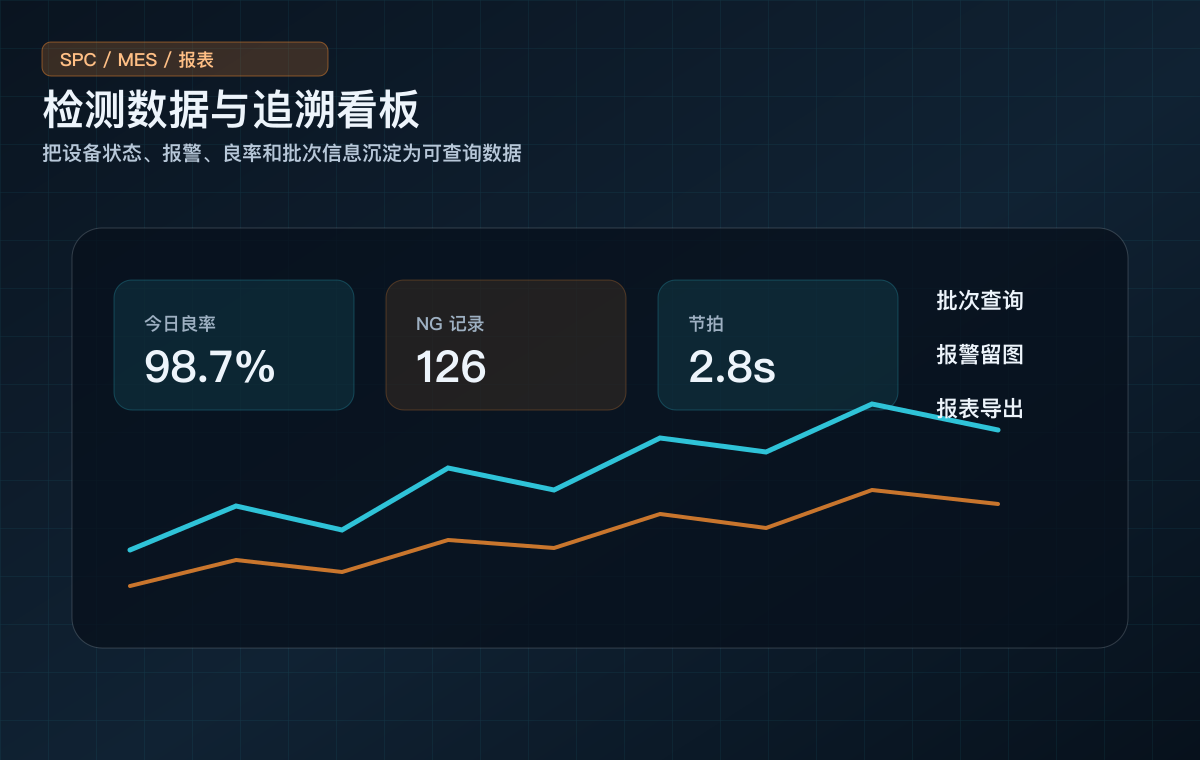 硕凯科技研发检测数据分析界面示意图
