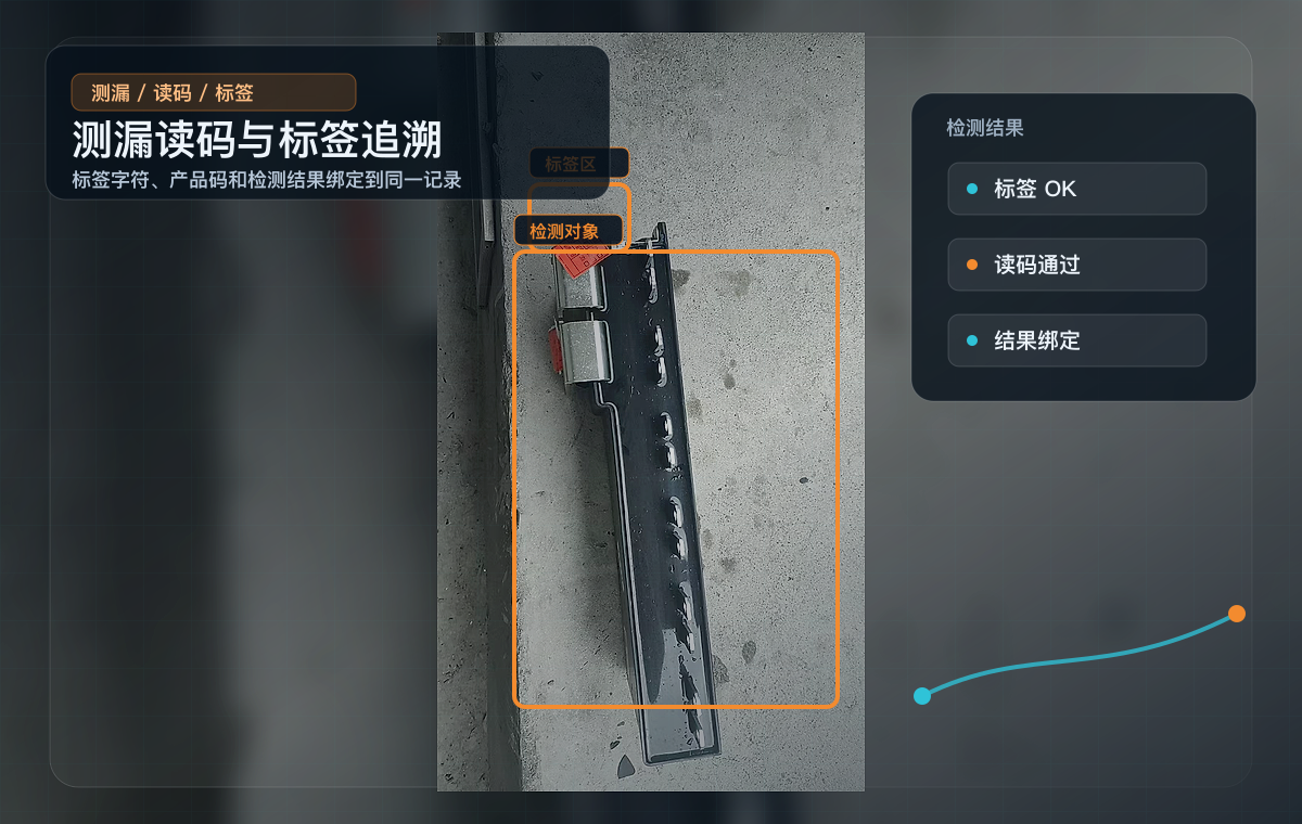 硕凯科技研发测漏读码与标签追溯样件图
