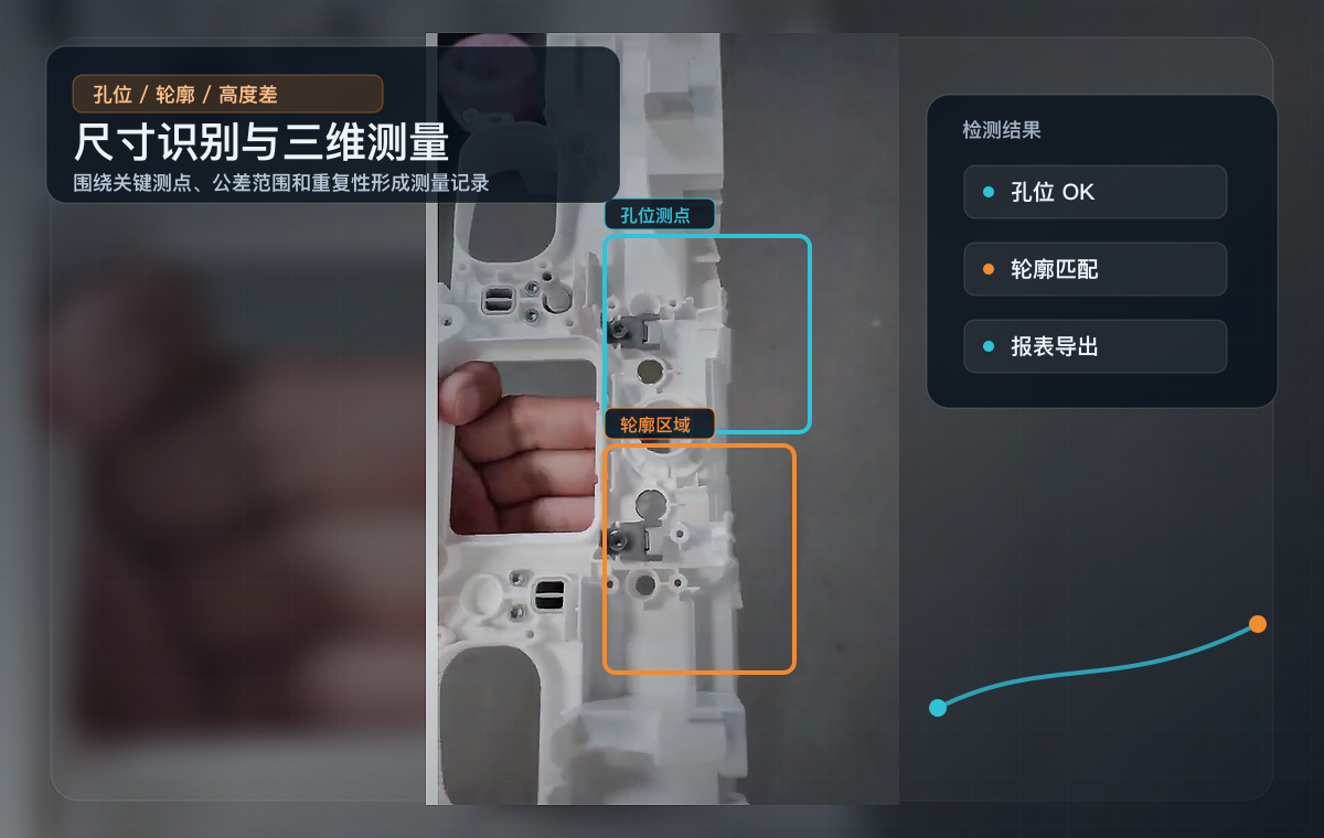 硕凯科技研发视觉算法与尺寸识别示意图