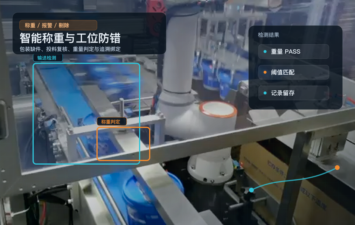 硕凯科技研发智能称重与工位防错输送线图